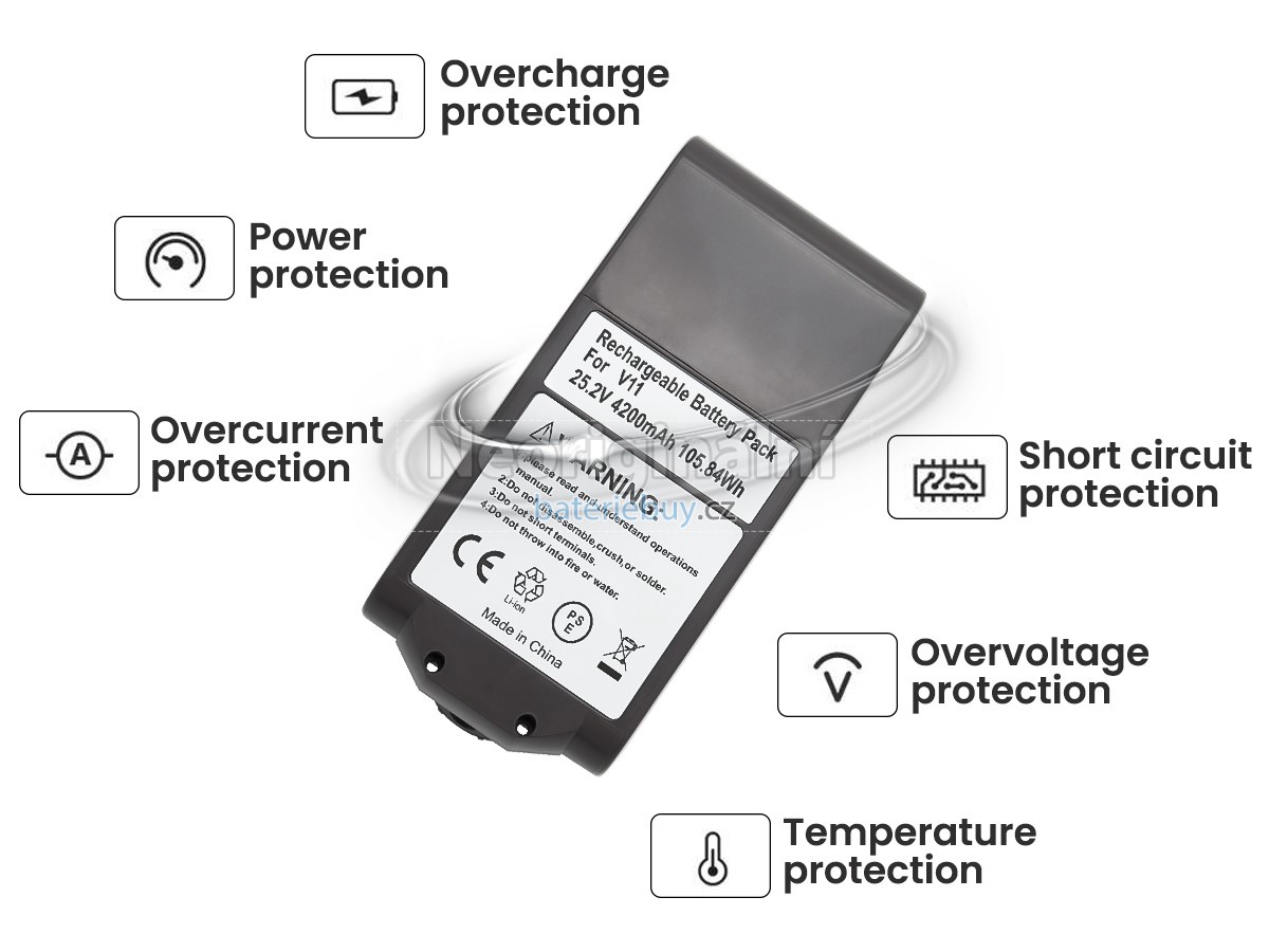 Nahrazení Dyson SV14 V11 ANIMAL baterie