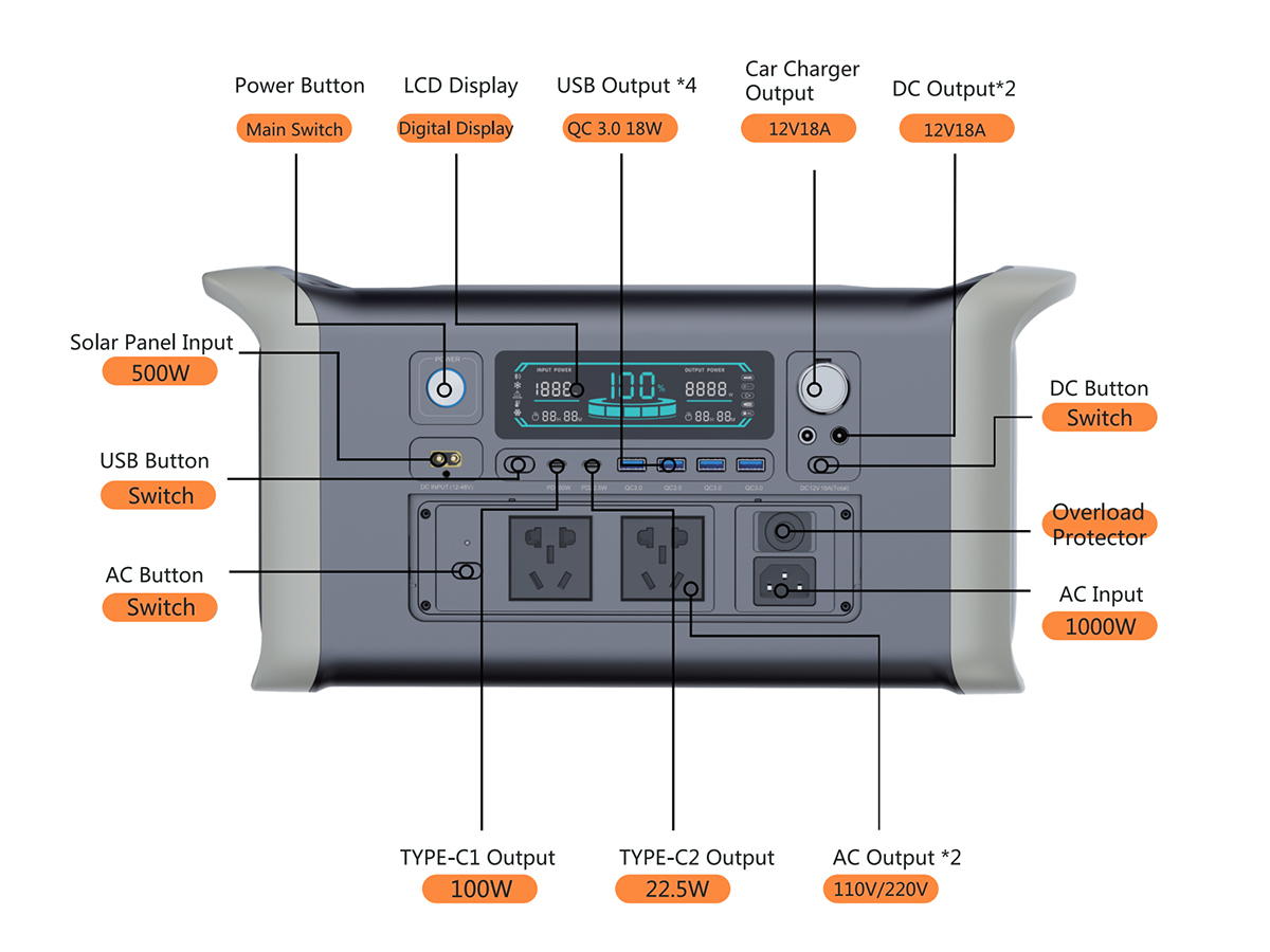 Přenosná elektrárna Apower1000